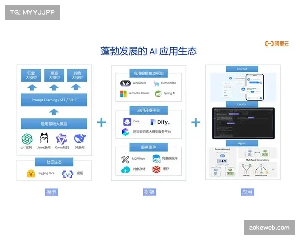 系统重构期平台引入AI审核工具保障多路赛事信号安全播出 系统重构期平台引入AI审核工具保障多路赛事信号安全播出