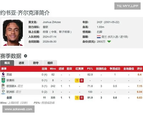 齐尔克泽替补懒散表现引阿莫林怒斥，离队传闻甚嚣尘上