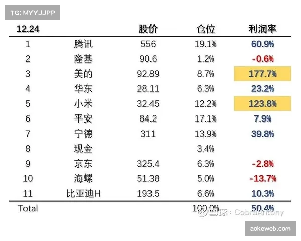 深度报道:数据透视——四月德甲“由守转攻”平均耗时缩短1.2秒 深度报道:数据透视——四月德甲“由守转攻”平均耗时缩短1.2秒